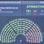 Revés para el gobierno: rechazaron los vetos de universidades y del Garrahan