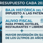Presupuesto 2027 porteño: inversión récord subte F y baja de patentes